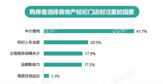 房产经纪人怎么升（房产经纪人晋升路线）