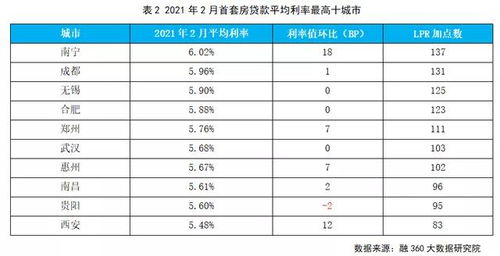 低压房产贷款利率怎么算（低压房贷利息是多少）