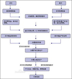 没满2年怎么交易房产（没有满2年的房子交易流程）