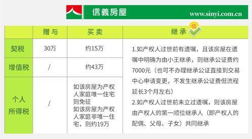 房产买卖怎么交钱的税费（房产买卖怎么交钱的税费和费用）