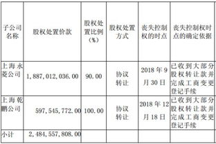 公司房产项目年报怎么填（房地产企业年报审计需要提供什么资料）
