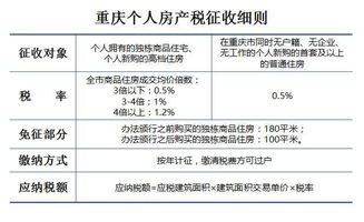 自用房产怎么界定的（自用房产的房产税计税依据）