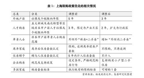 夫妻怎么算房产份额最少（夫妻房产分割计算）