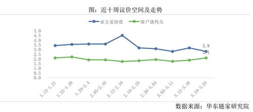 房产每日成交数据怎么查（房产成交量在哪里查）