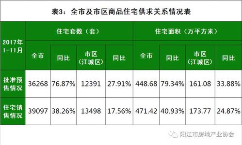 房产市场状况怎么写模板（房产目前市场情况）