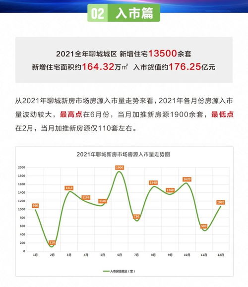 怎么运营房产超市网（怎么运营房产超市网站）