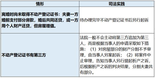 婚前怎么保护房产的法律（婚前怎么保护房产的法律条文）