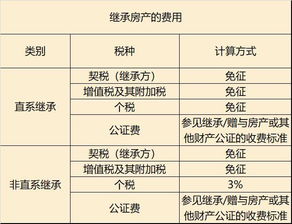 房产继承税20%怎么算（2020年房产继承税费是多少）