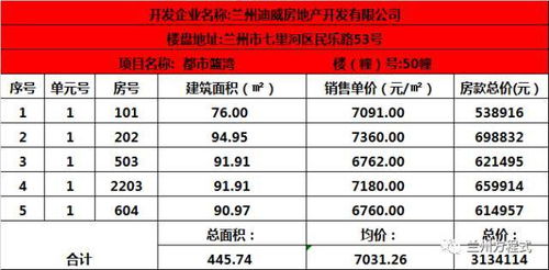 尉氏怎么查询房产备案价（尉氏房管局备案查询网站）