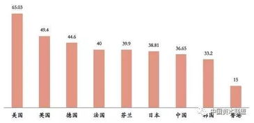 美国房产面积怎么计算（美国房产面积怎么计算的）