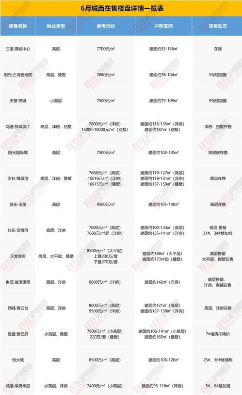 房产达人怎么赚金币地图（房产达人刷钱哪个任务）