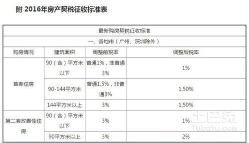 怎么查房产契税交税时间（查房子契税有没交,去哪查）