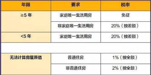 房产费是怎么收费的（房产费是什么意思）