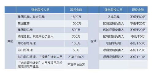 房产分配额度怎么分（房产分配额度怎么分配）