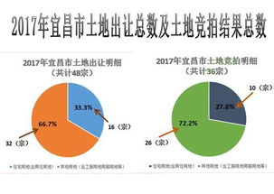 知道房产原值怎么算地价（房产原值如何确定）