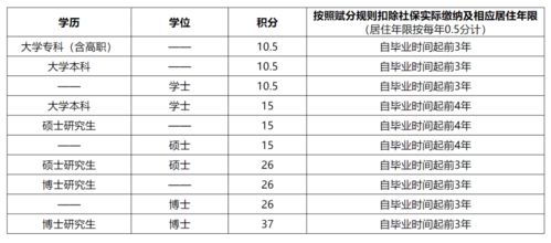 报名时房产性质怎么填（学生报名房产性质是填什么）