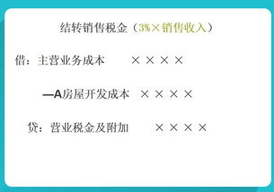 房产财务分录怎么做（房产会计怎么做）