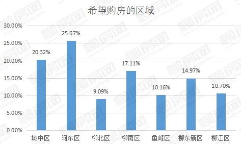 柳州房产的按揭怎么查（柳州房产抵押查询）