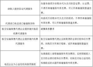 房产企业差额征税怎么算（房地产企业差额征税）