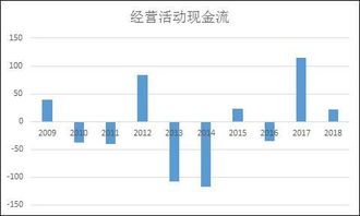 房产怎么转现金流（房产如何变现）
