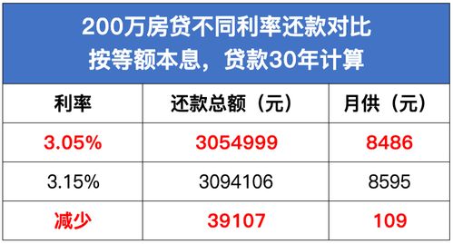 房产抵押货款利率怎么算（房产抵押贷款利率如何计算）
