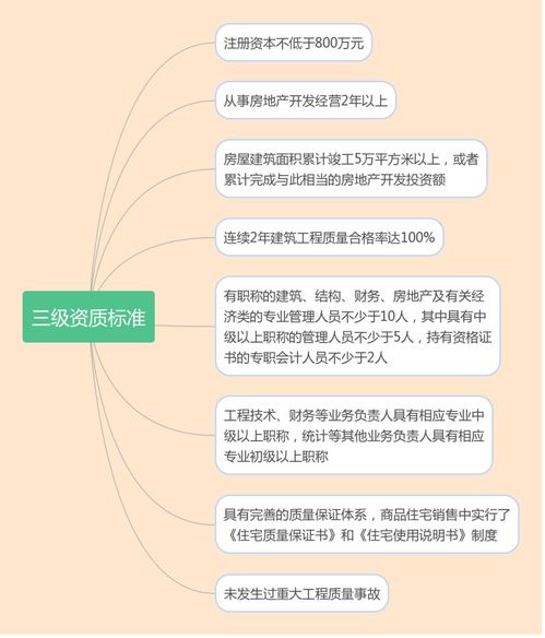 注册房产公司怎么交税（注册房产公司需要什么条件）
