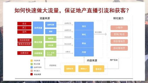 房产直播间怎么样（房产直播流程）