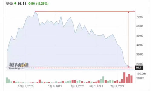 房产中介怎么算股份（房产中介怎么算股份比例）