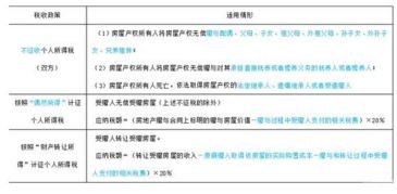 个人房产转让怎么做账（个人房产转让交什么税）