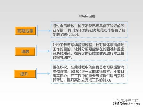 怎么成为顶级房产销售（怎样成为一个优秀的房产销售）
