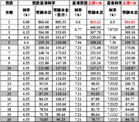 房产利息是怎么算的（房产利息是怎么算的呢）