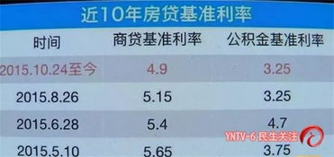 怎么给客户解释房产利息（如何给客户讲解房子）