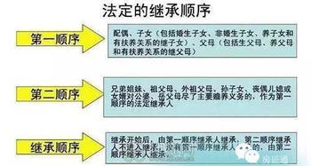 配偶过世后房产怎么继承（配偶死亡房屋继承顺序）