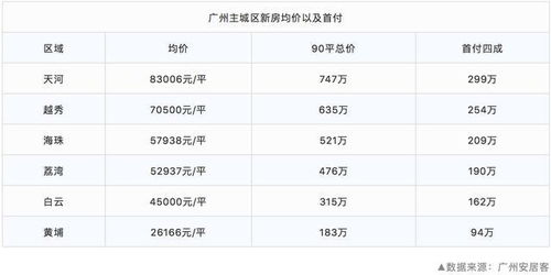 精装房产房价怎么计算（精装修的房子价格怎么计算）