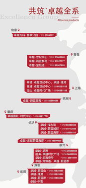 居民房产怎么用于公益（居民房产怎么用于公益性基金）
