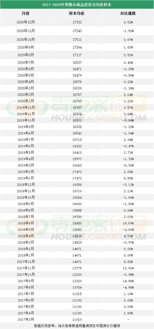 房产单价怎么计算公式（房产单价怎么算的）