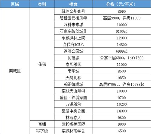 鹿泉怎么办理房产过户（鹿泉房产过户在哪办理）