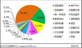 房产电话开头怎么说（房产电话怎么打）