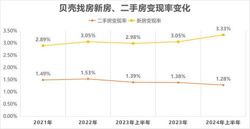 房产中介怎么分析市场（房产中介怎么分析市场情况）