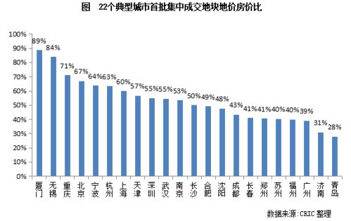泉州房产发展怎么样（泉州房产前景）