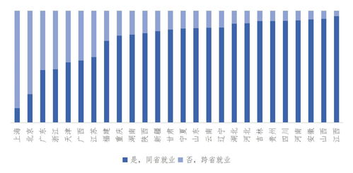 房产经纪人怎么转型（房产经纪人怎么转型的）