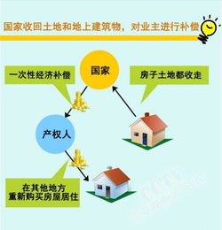 房产地网络标题怎么写（房地产网络宣传怎么做）