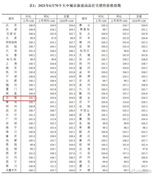 双鸭山房产怎么回事（双鸭山市的房子价格是多少钱?