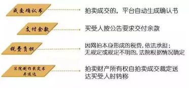 法院拍卖房产怎么贷款（法院拍卖房产怎么贷款的）