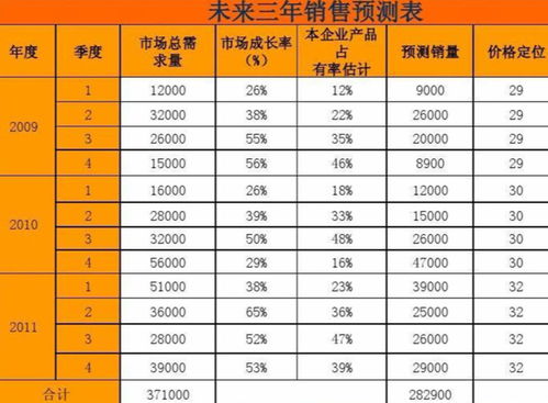 房产销售工资怎么算（房产销售基本工资多少）