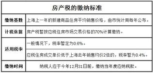 怎么退税房产税呢（如何房产退税）