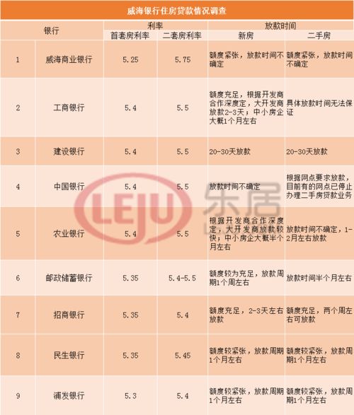 威海房产贷款怎么办理（威海房屋贷款）