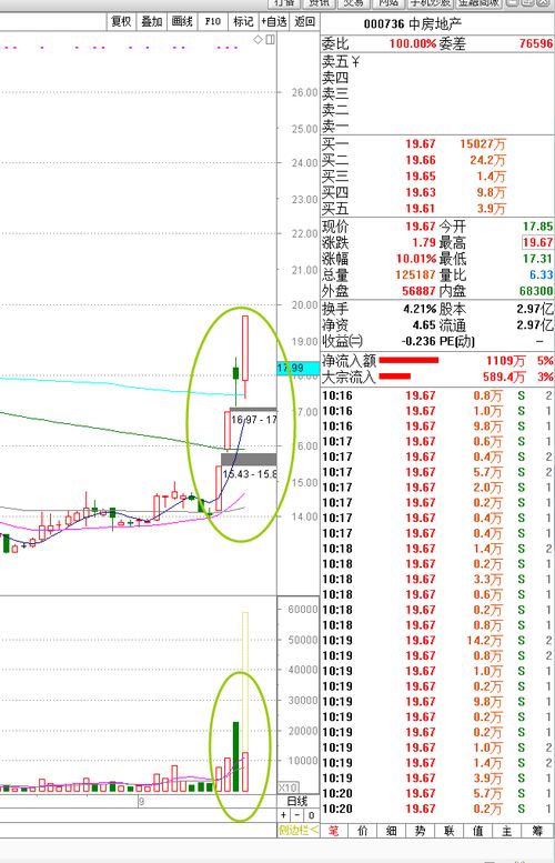 房产指数震荡怎么算的（房产指数图）