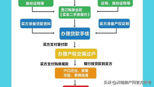 深圳夫妻房产过户怎么处理（深圳夫妻房子过户流程）