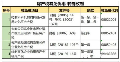 聊城怎么退房产税（聊城房产契税减免税最新政策2020）